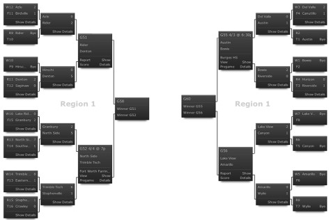 4A Soccer Playoff Bracket