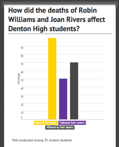 Williams and Rivers Poll